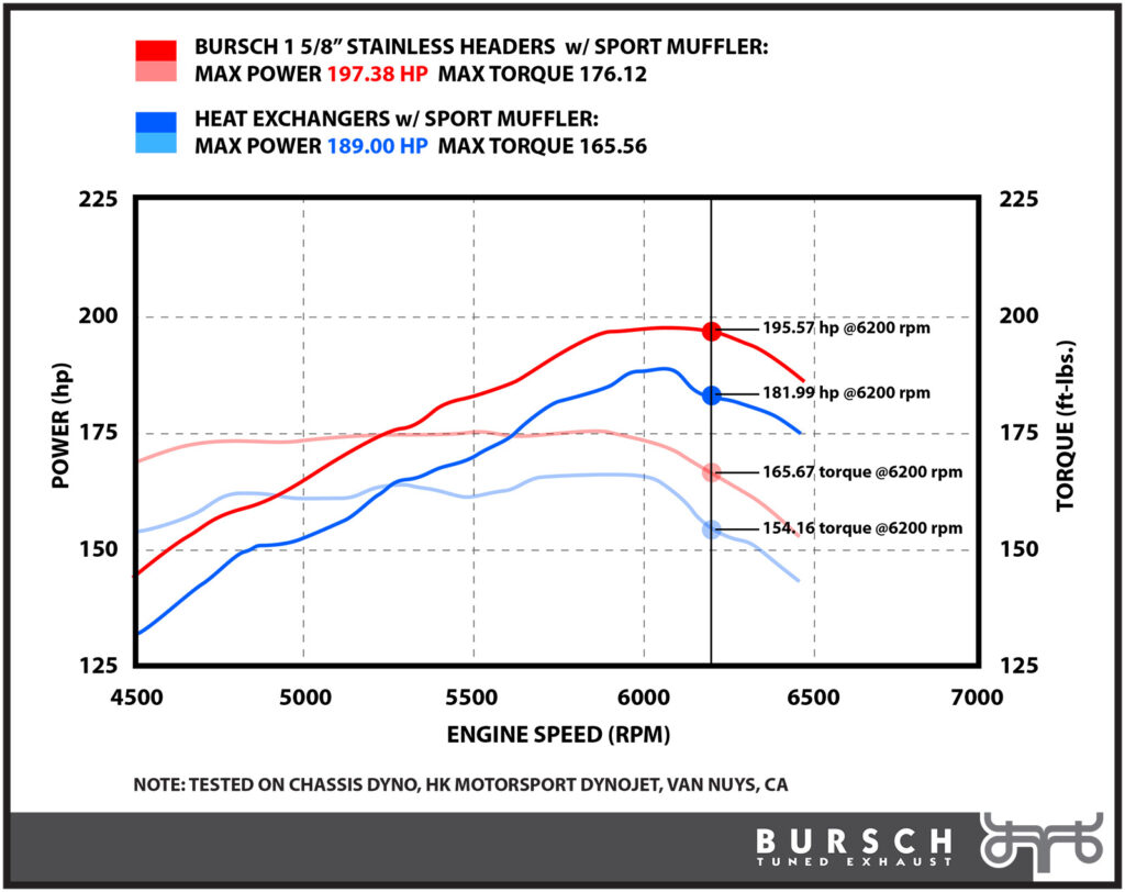 Porsche Aftermarket Exhaust Upgrades: Boost Performance and Sound