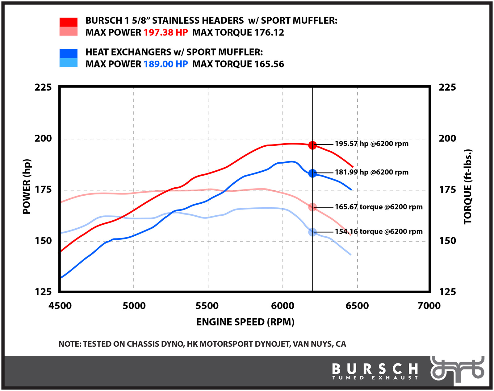 Bursch header box